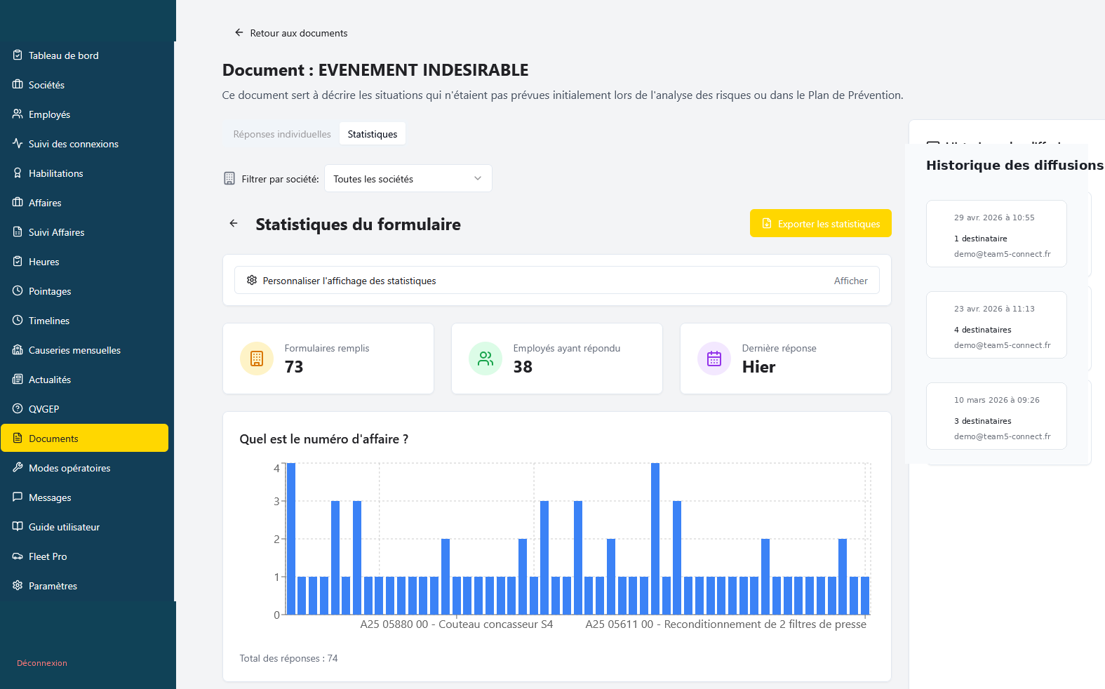 Statistiques d'un dossier événement indésirable