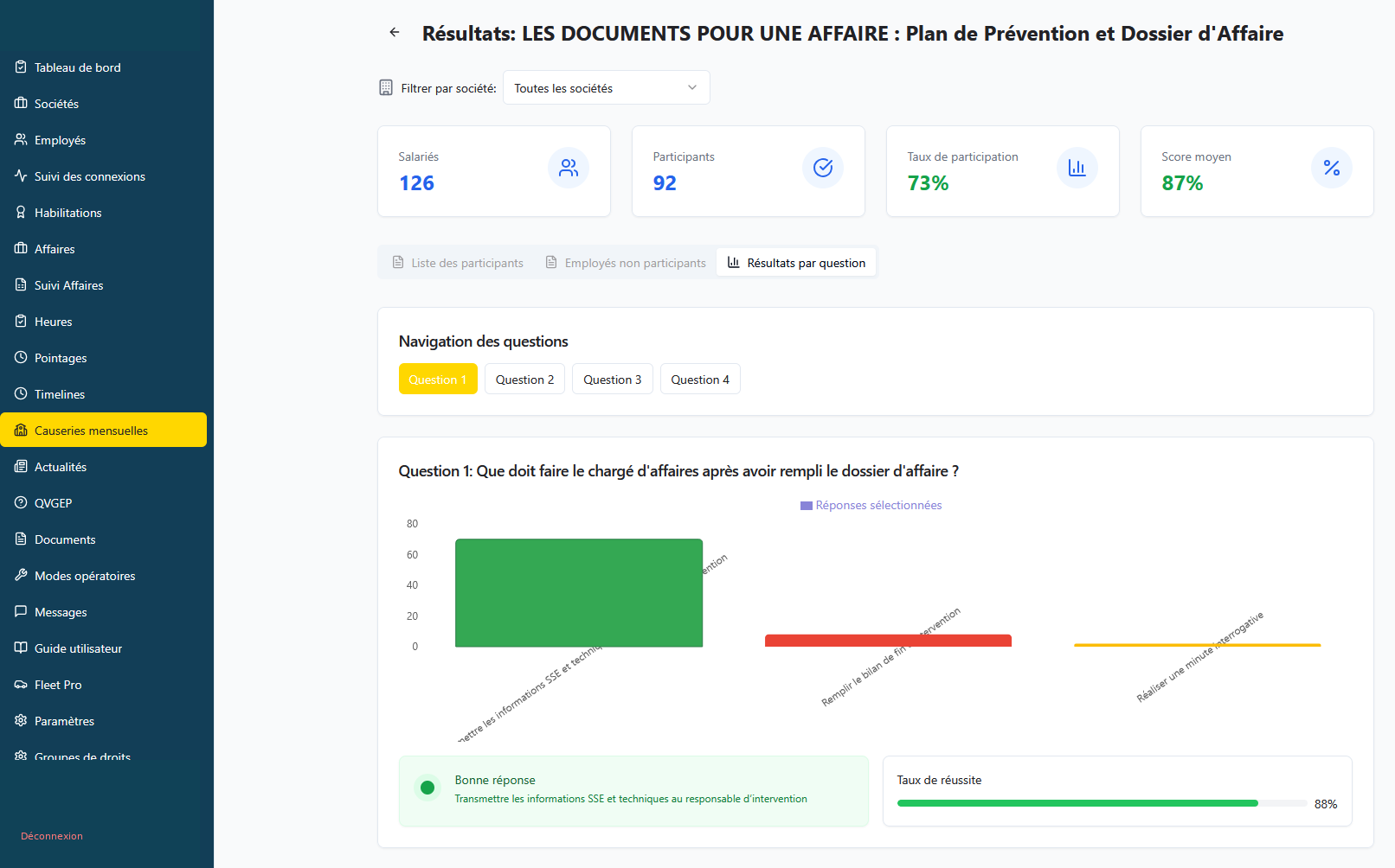Résultats d'une formation avec taux de participation et score moyen