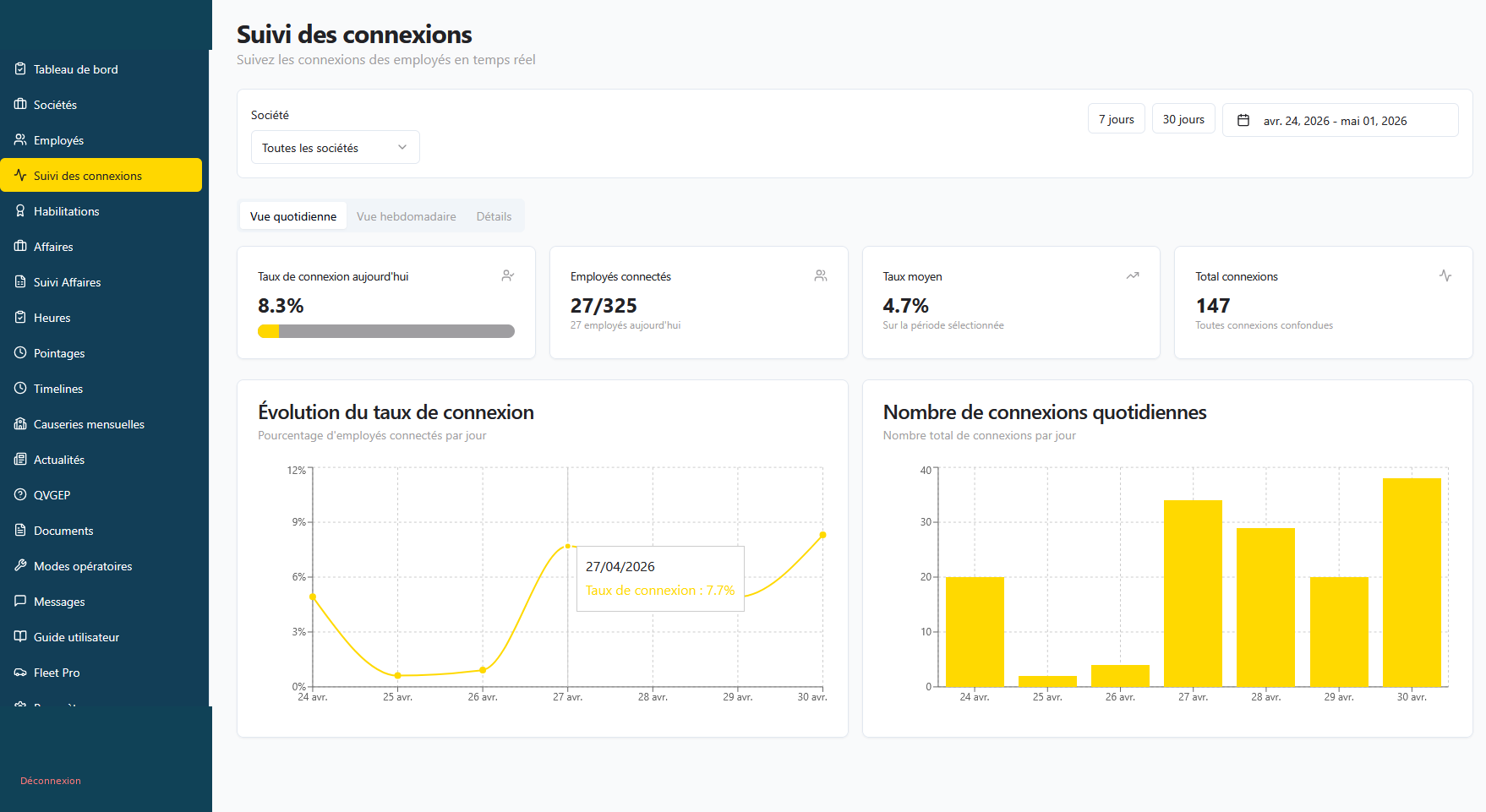 Suivi des connexions employés en temps réel