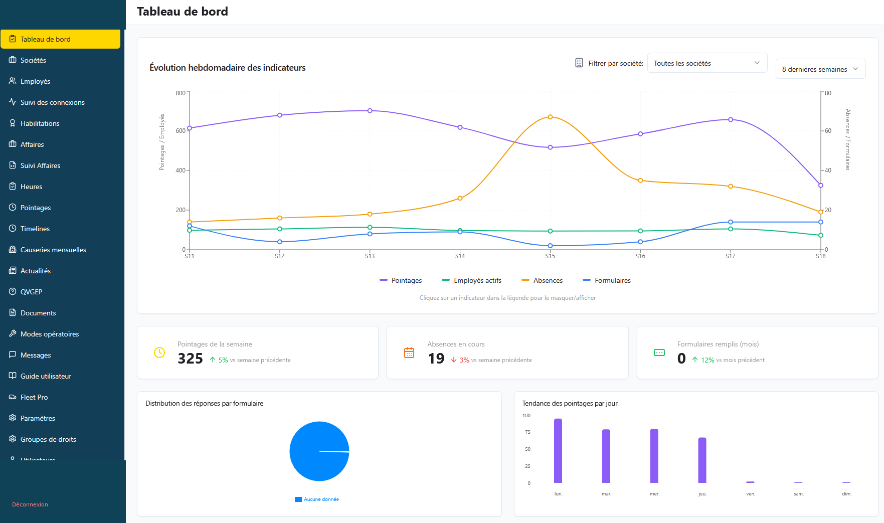 Tableau de bord de l'extranet Team 5 Connect